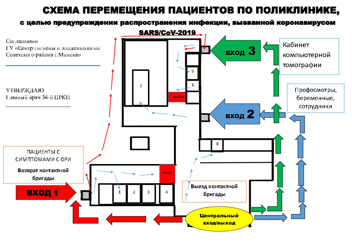 Городская поликлиника схема